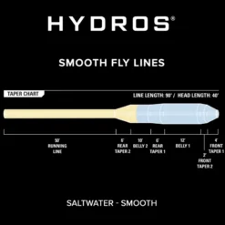 Orvis Hydros Saltwater Line