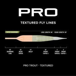 Orvis PRO Trout Line Textured -Deals Spinner Baitz Store 1039494 800 auto