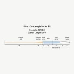 RIO Directcore Jungle Series Fly Fishing Line -Deals Spinner Baitz Store 1070765 800 auto
