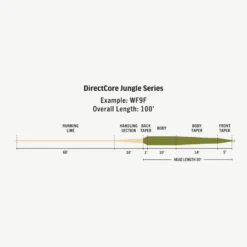 RIO Directcore Jungle Series Fly Fishing Line -Deals Spinner Baitz Store 1070766 800 auto