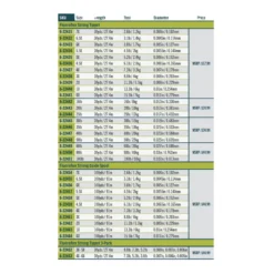 RIO Fluoroflex Strong Tippet