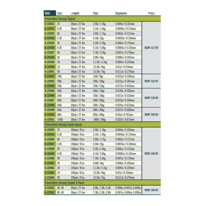 RIO Fluoroflex Strong Tippet 1 RIO Fluoroflex Strong Tippet