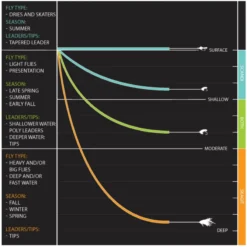 Orvis Mission Tip Kit -Deals Spinner Baitz Store 1084651 800 auto