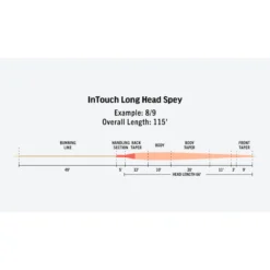 RIO InTouch Longhead Spey Fly Fishing Line 7 RIO InTouch Longhead Spey Fly Fishing Line -Deals Spinner Baitz Store 1084952 800 auto