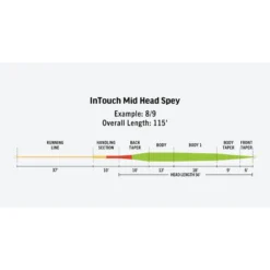 RIO InTouch Mid Head Spey Fly Fishing Line -Deals Spinner Baitz Store 1085011 800 auto