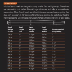 Orvis Mission Scandi Fly Fishing Line -Deals Spinner Baitz Store 1089399 800 auto
