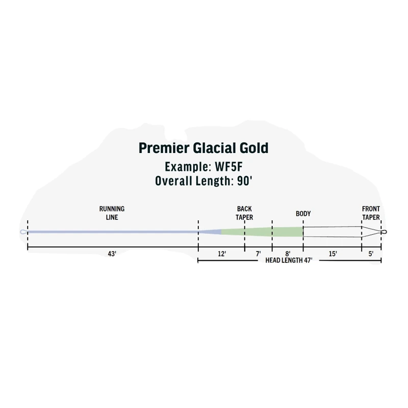 Rio Premier Glacial Gold 3 Rio Premier Glacial Gold - Image 3