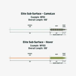 Rio Elite Sub-surface—hover