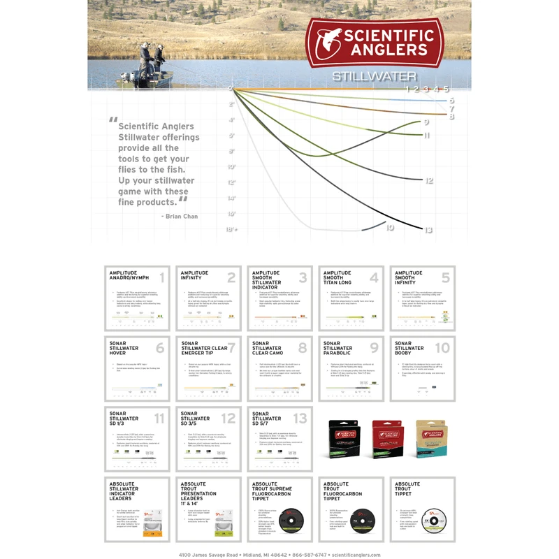 Scientific Anglers Sonar Stillwater Seamless Double-Density Sinking Fly Line 3 Scientific Anglers Sonar Stillwater Seamless Double-Density Sinking Fly Line - Image 3