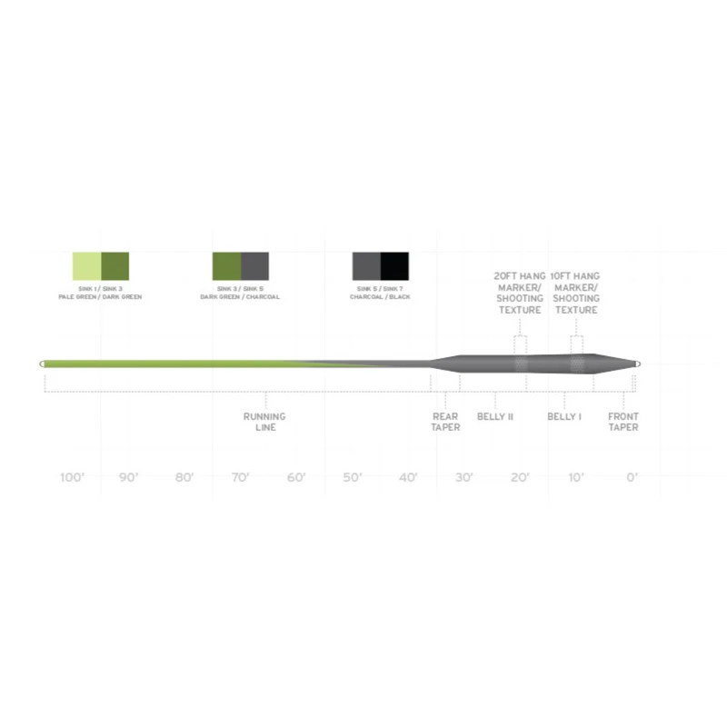 Scientific Anglers Sonar Stillwater Seamless Double-Density Sinking Fly Line 2 Scientific Anglers Sonar Stillwater Seamless Double-Density Sinking Fly Line - Image 2