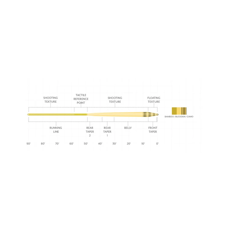 Scientific Anglers Amplitude Textured Infinity Fly Line 2 Scientific Anglers Amplitude Textured Infinity Fly Line - Image 2