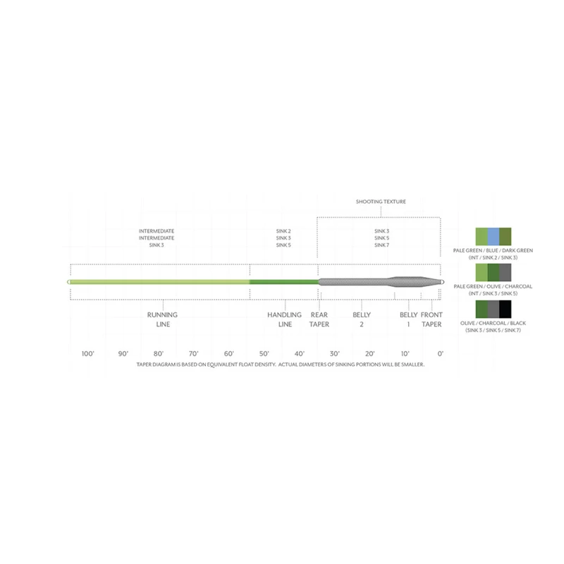 Scientific Anglers Sonar Titan Triple-Density Fly Line 2 Scientific Anglers Sonar Titan Triple-Density Fly Line - Image 2