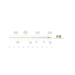 Scientific Anglers Amplitude Textured Trout Standard Fly Line