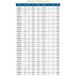 St. Croix Premier Spinning Rod -Deals Spinner Baitz Store 1293807 800 auto