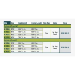 RIO Technical Trout Premier Fly Line -Deals Spinner Baitz Store 1298130 800 auto